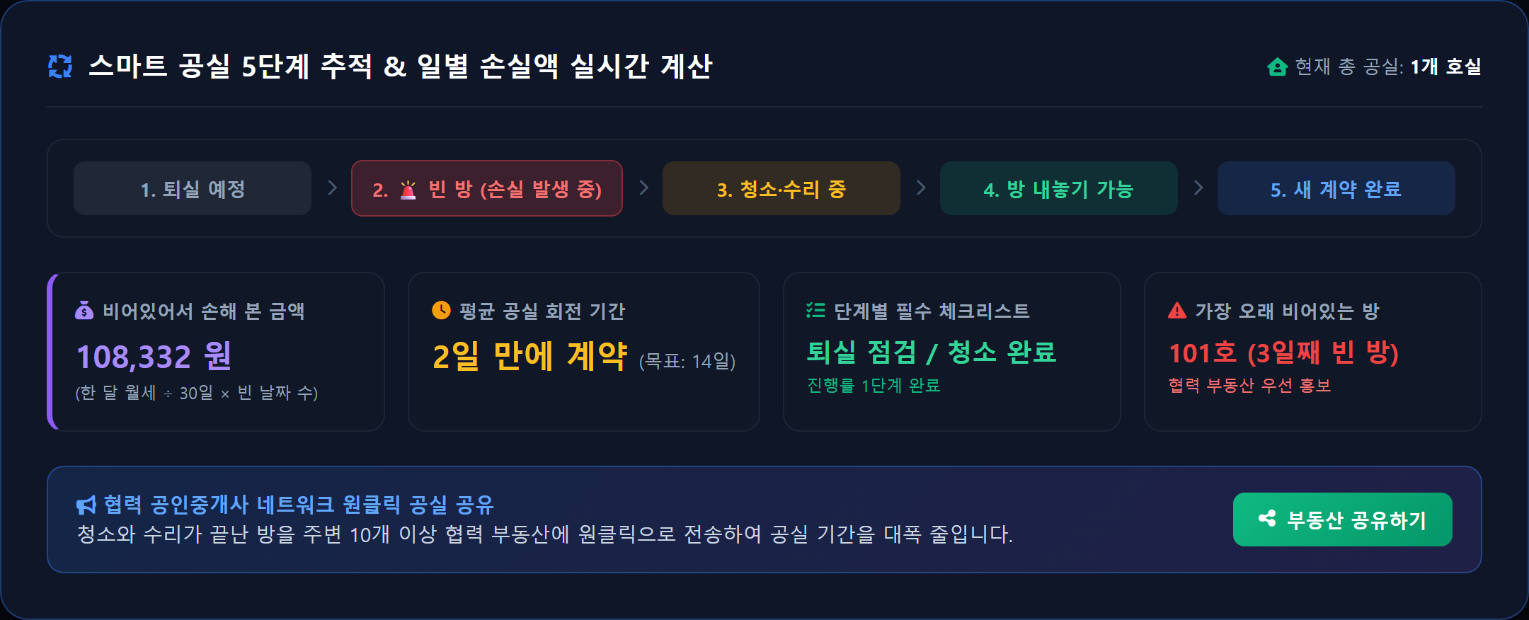rentexcel 스마트 공실 관리 대시보드